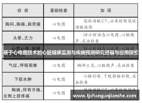 基于心电图技术的心脏健康监测与疾病预测研究进展与应用探索